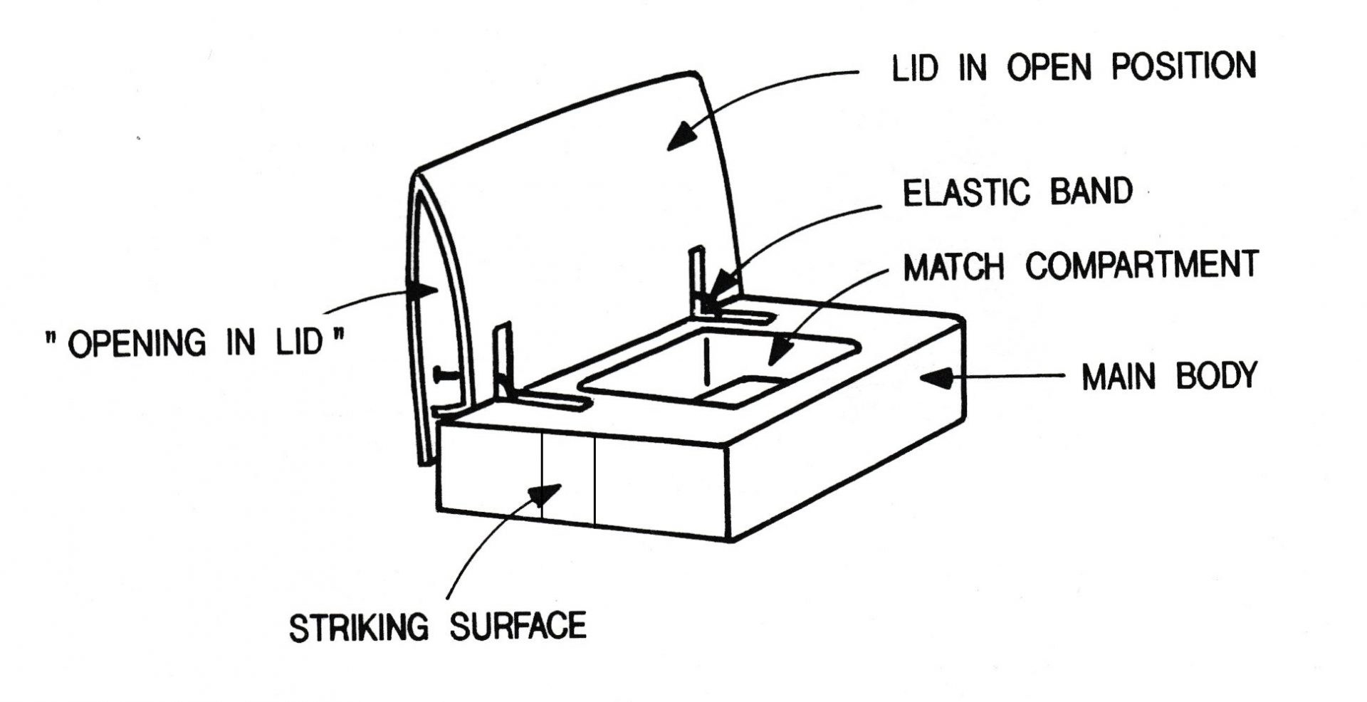 Matchboxes containing the Inserts Spanish Matchbox Inserts (fototipias)